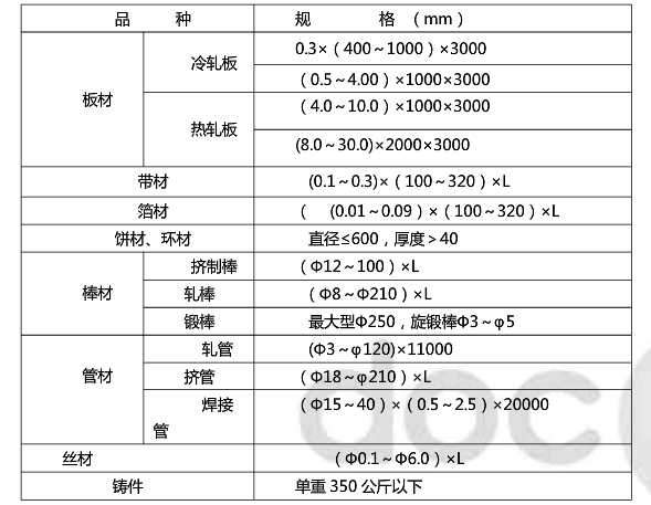 我国钛设备分类.png